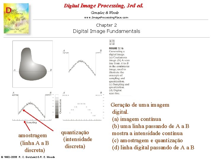Digital Image Processing, 3 rd ed. Gonzalez & Woods www. Image. Processing. Place. com Digital Image Processing, 3 rd ed. Gonzalez & Woods www. Image. Processing. Place. com