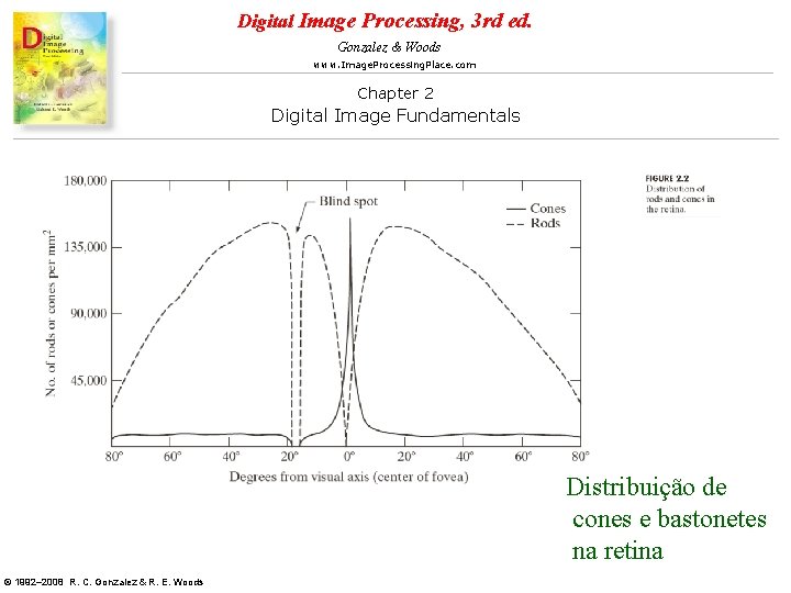 Digital Image Processing, 3 rd ed. Gonzalez & Woods www. Image. Processing. Place. com Digital Image Processing, 3 rd ed. Gonzalez & Woods www. Image. Processing. Place. com
