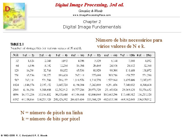 Digital Image Processing, 3 rd ed. Gonzalez & Woods www. Image. Processing. Place. com Digital Image Processing, 3 rd ed. Gonzalez & Woods www. Image. Processing. Place. com