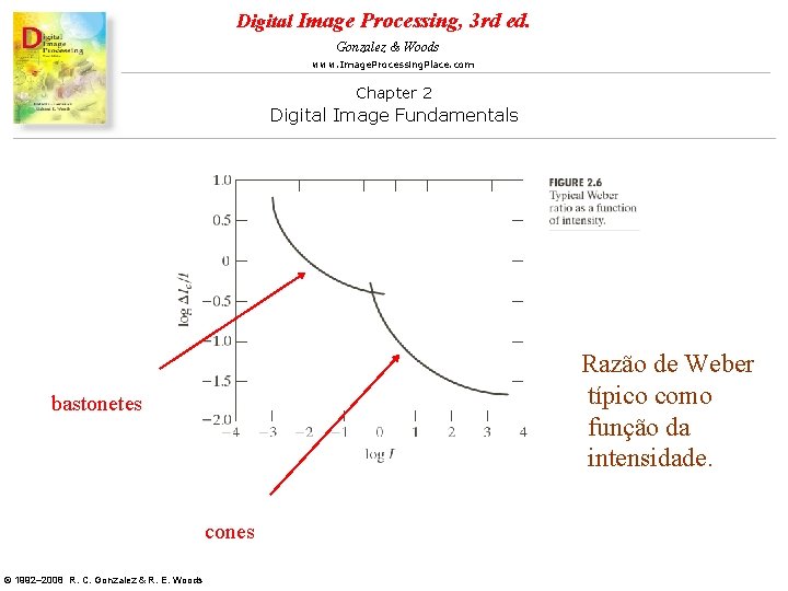 Digital Image Processing, 3 rd ed. Gonzalez & Woods www. Image. Processing. Place. com Digital Image Processing, 3 rd ed. Gonzalez & Woods www. Image. Processing. Place. com