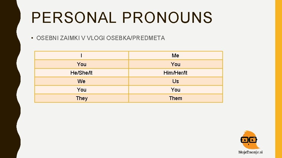 PERSONAL PRONOUNS • OSEBNI ZAIMKI V VLOGI OSEBKA/PREDMETA I Me You He/She/It Him/Her/It We