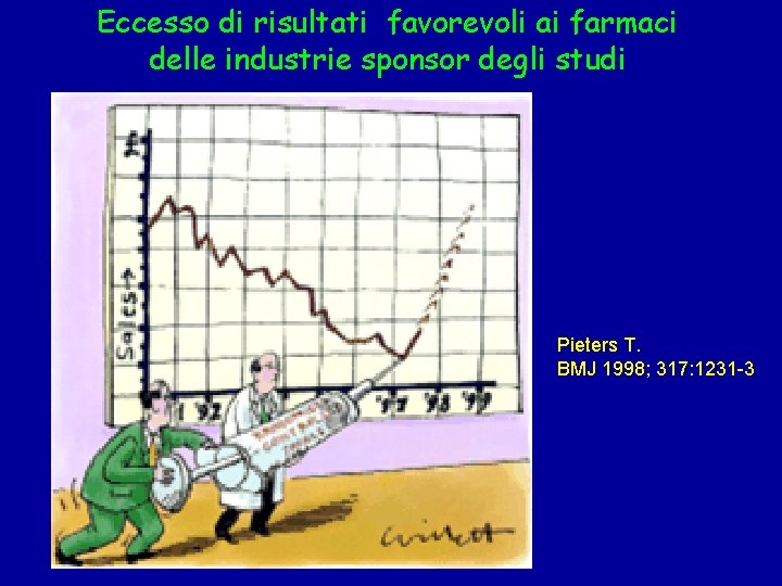 Eccesso di risultati favorevoli ai farmaci delle industrie sponsor degli studi Pieters T. BMJ