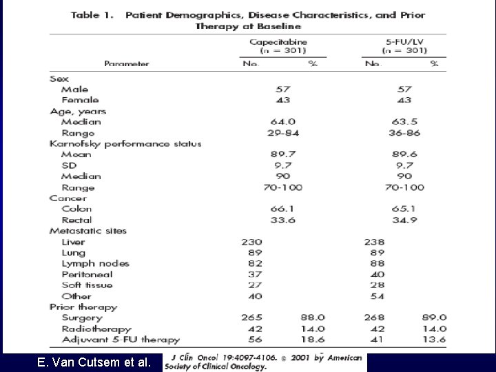 E. Van Cutsem et al. 
