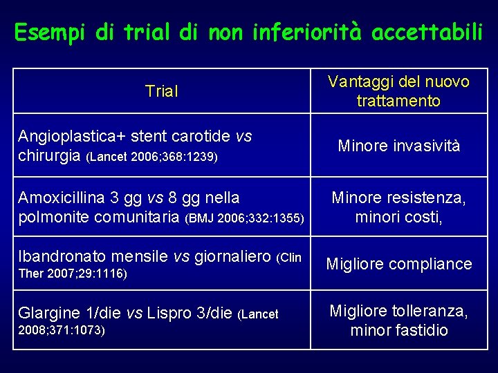 Esempi di trial di non inferiorità accettabili Trial Angioplastica+ stent carotide vs chirurgia (Lancet