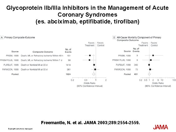 Glycoprotein IIb/IIIa Inhibitors in the Management of Acute Coronary Syndromes (es. abciximab, eptifibatide, tirofiban)