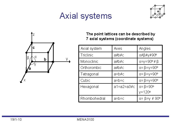 Axial systems The point lattices can be described by 7 axial systems (coordinate systems)
