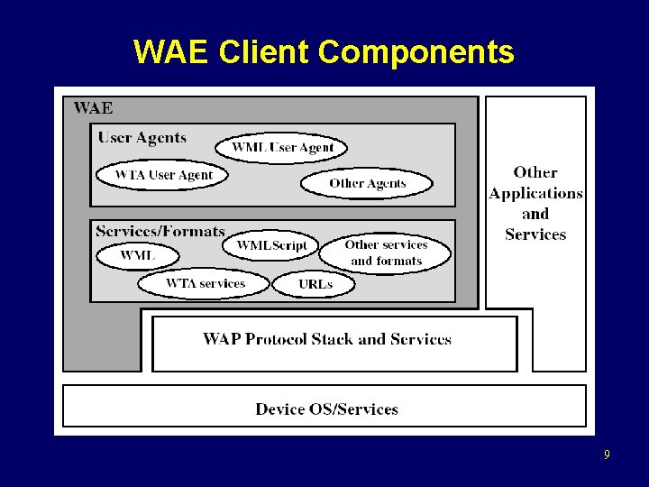 WAE Client Components 9 