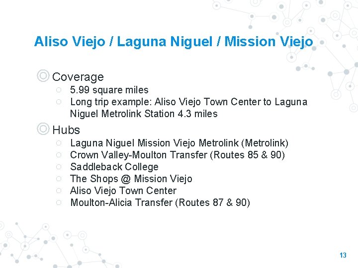 Aliso Viejo / Laguna Niguel / Mission Viejo ◎ Coverage ○ 5. 99 square
