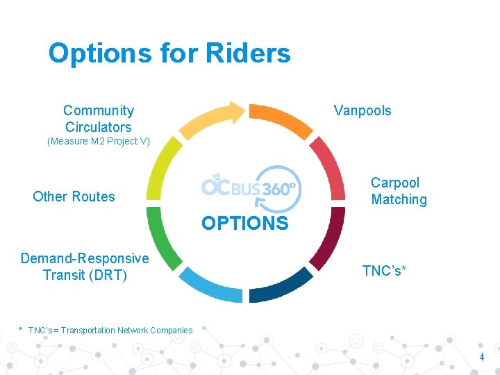 Options for Riders Vanpools Community Circulators (Measure M 2 Project V) Carpool Matching Other