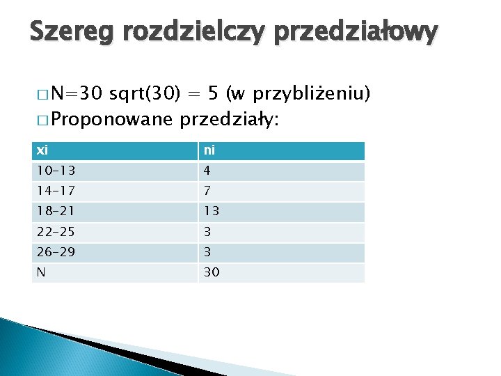 Szereg rozdzielczy przedziałowy � N=30 sqrt(30) = 5 (w przybliżeniu) � Proponowane przedziały: xi
