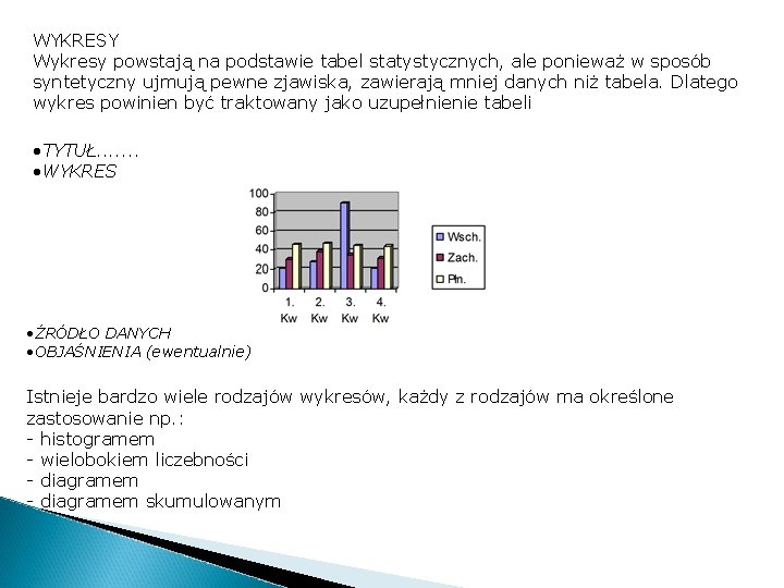 WYKRESY Wykresy powstają na podstawie tabel statystycznych, ale ponieważ w sposób syntetyczny ujmują pewne