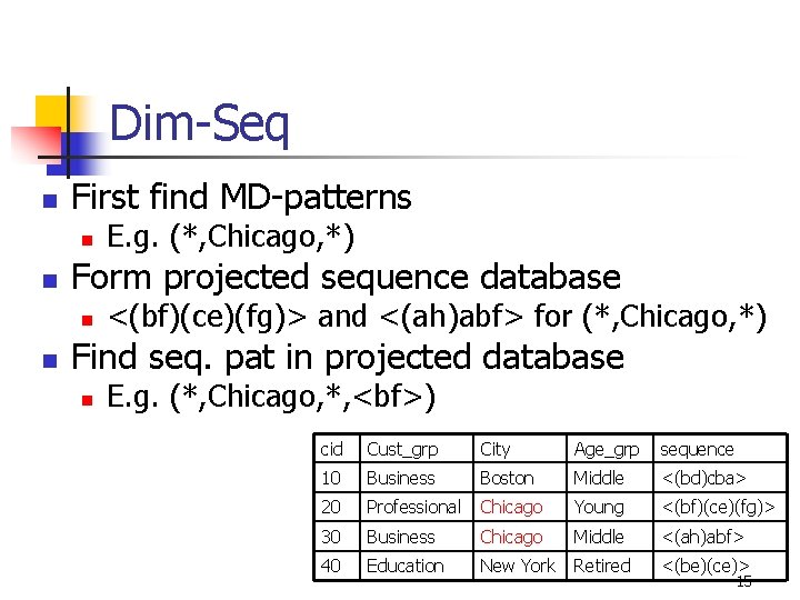 Dim-Seq n First find MD-patterns n n Form projected sequence database n n E.