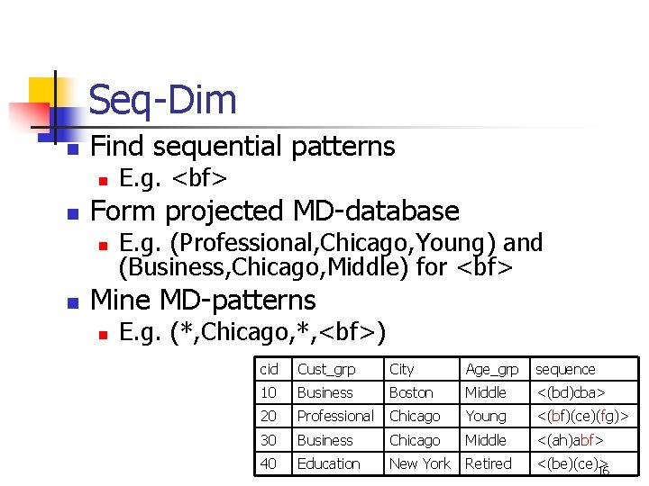 Seq-Dim n Find sequential patterns n n Form projected MD-database n n E. g.