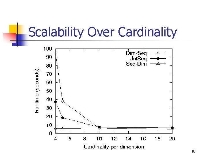 Scalability Over Cardinality 18 