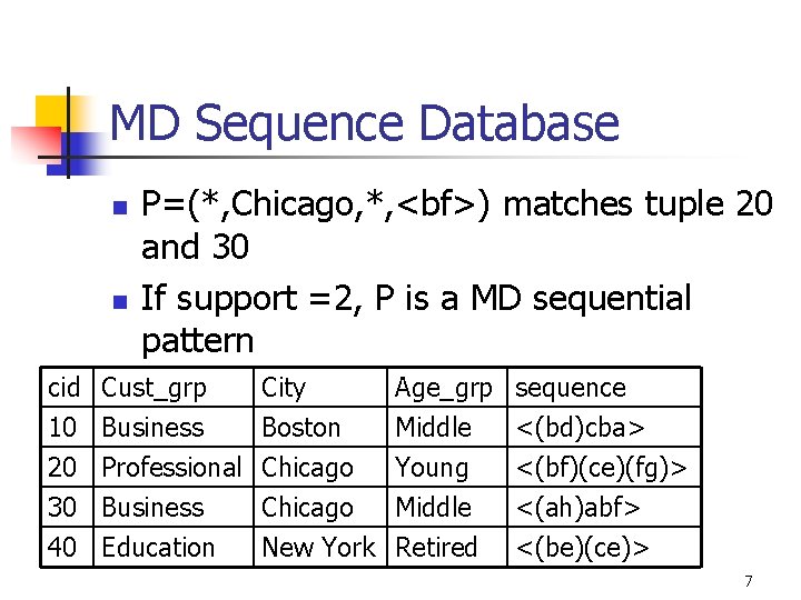 MD Sequence Database n n cid 10 20 30 P=(*, Chicago, *, <bf>) matches