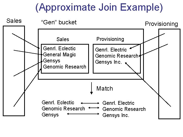 (Approximate Join Example) Sales “Gen” bucket Sales Genrl. Eclectic General Magic Gensys Genomic Research