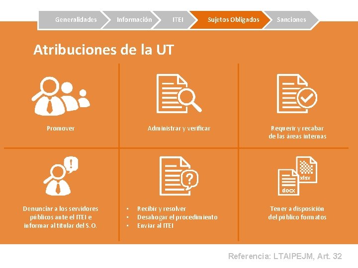 Generalidades Información ITEI Sujetos Obligados Sanciones Atribuciones de la UT Promover Denunciar a los