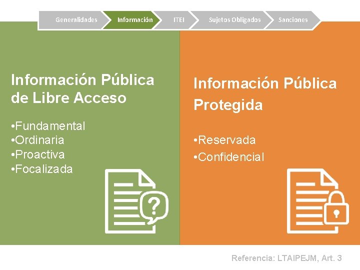 Generalidades Información ITEI Sujetos Obligados Sanciones Información Pública de Libre Acceso Información Pública Protegida