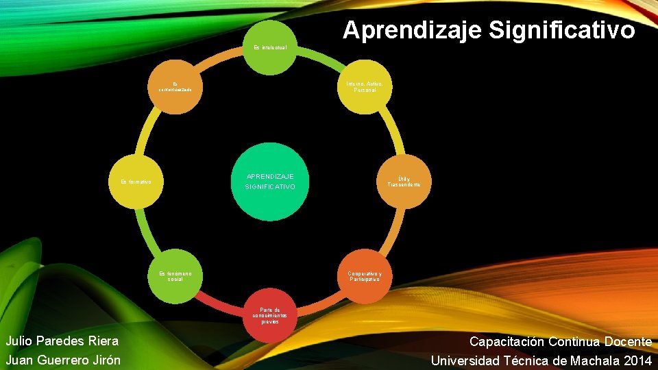 Aprendizaje Significativo Es intelectual Interno, Activo, Personal Es contextualizado APRENDIZAJE SIGNIFICATIVO Es formativo Es