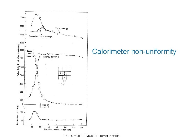 Calorimeter non-uniformity R. S. Orr 2009 TRIUMF Summer Institute 