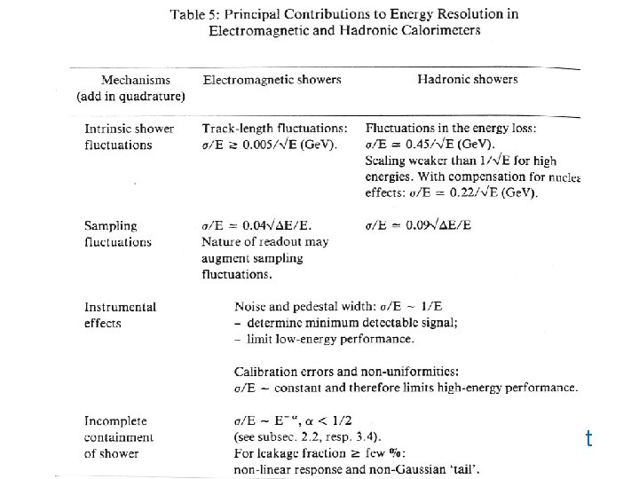 Generic Detector Layers of Detector Systems around Collision Point R. S. Orr 2009 TRIUMF
