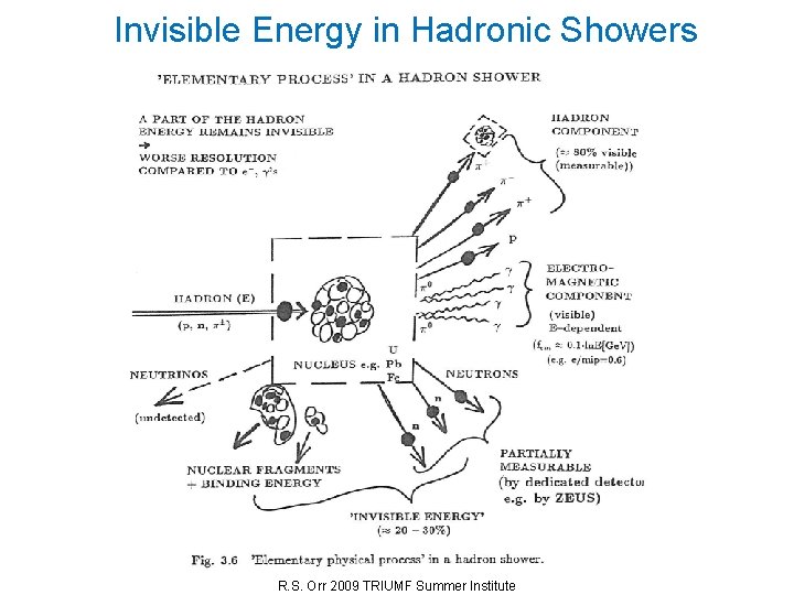 Invisible Energy in Hadronic Showers R. S. Orr 2009 TRIUMF Summer Institute 