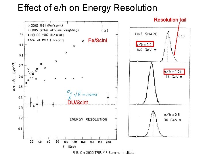 Effect of e/h on Energy Resolution tail Fe/Scint DU/Scint R. S. Orr 2009 TRIUMF
