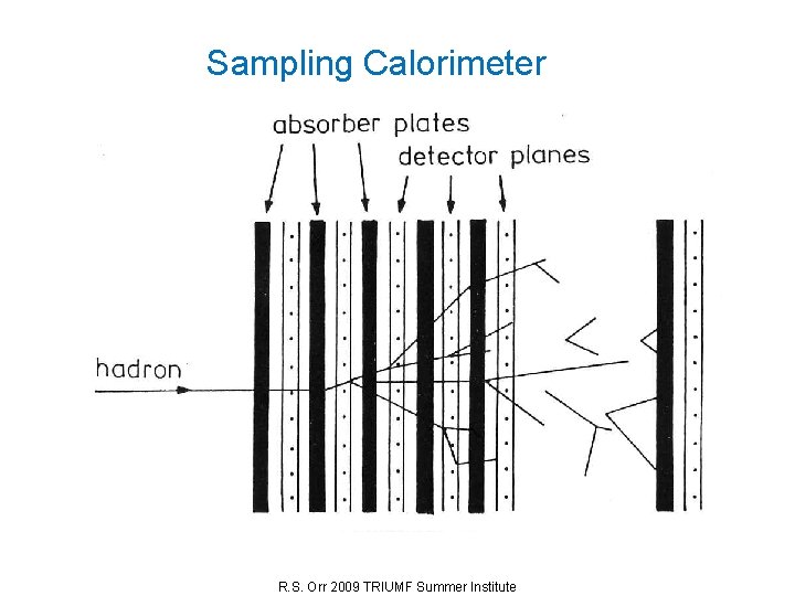 Sampling Calorimeter R. S. Orr 2009 TRIUMF Summer Institute 