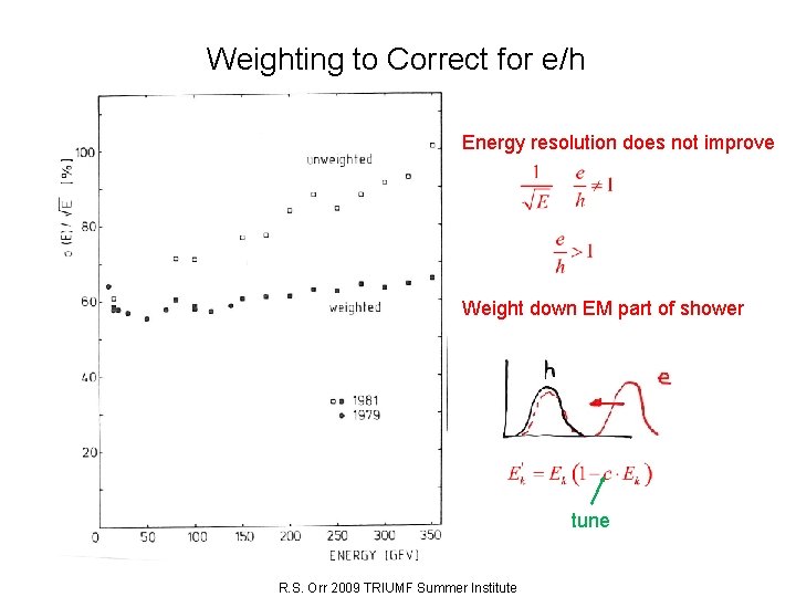Weighting to Correct for e/h Energy resolution does not improve Weight down EM part