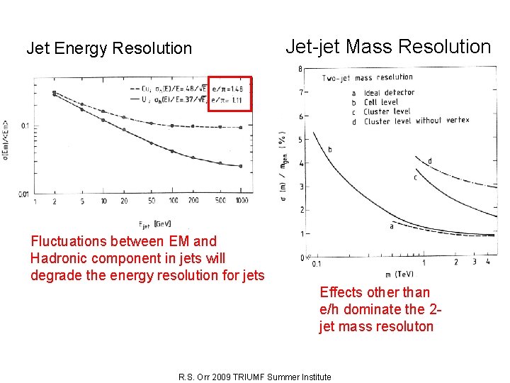 Jet Energy Resolution Jet-jet Mass Resolution Fluctuations between EM and Hadronic component in jets