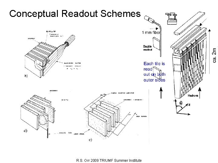 Conceptual Readout Schemes R. S. Orr 2009 TRIUMF Summer Institute 