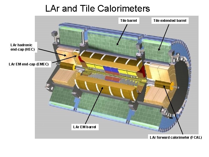 LAr and Tile Calorimeters Tile barrel Tile extended barrel LAr hadronic end-cap (HEC) LAr