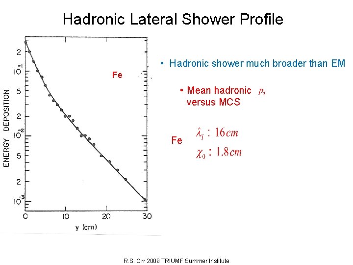 Hadronic Lateral Shower Profile • Hadronic shower much broader than EM Fe • Mean