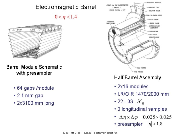 Electromagnetic Barrel Module Schematic with presampler • 64 gaps /module • 2. 1 mm