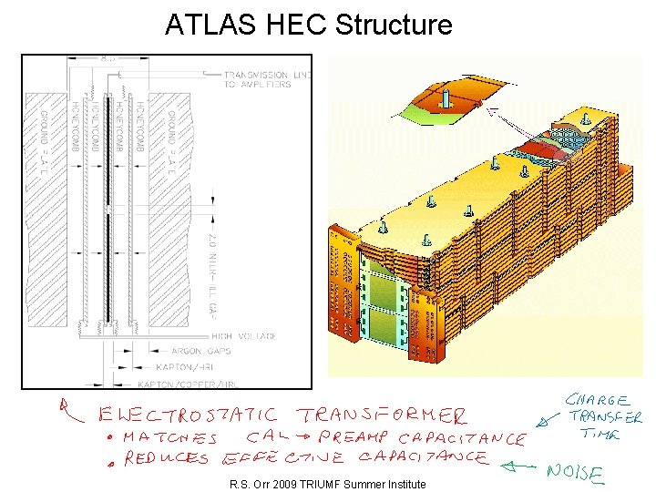 ATLAS HEC Structure R. S. Orr 2009 TRIUMF Summer Institute 
