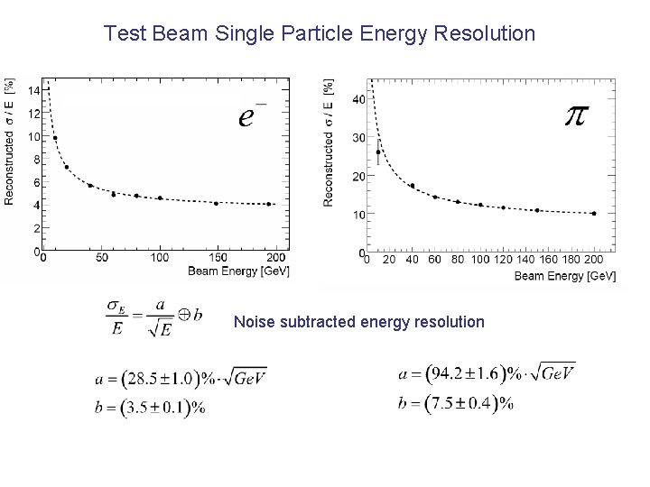 Test Beam Single Particle Energy Resolution Noise subtracted energy resolution 