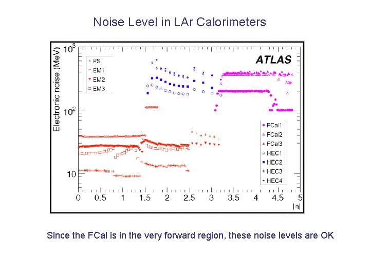 Noise Level in LAr Calorimeters Since the FCal is in the very forward region,