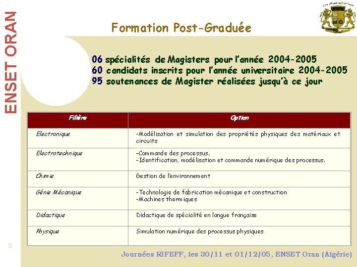 ENSET ORAN Formation de Post-Graduation … Formation Post-Graduée 06 spécialités de Magisters pour l’année