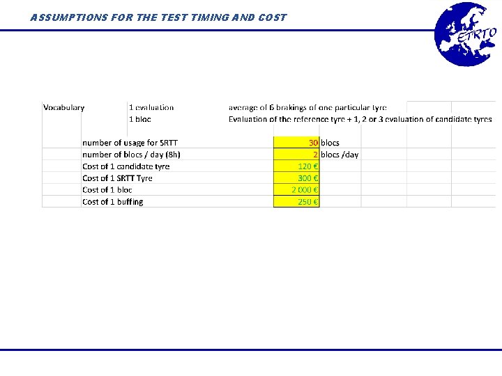 ASSUMPTIONS FOR THE TEST TIMING AND COST 