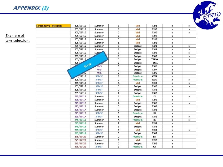 APPENDIX (2) Example of tyre selection: w Ne 