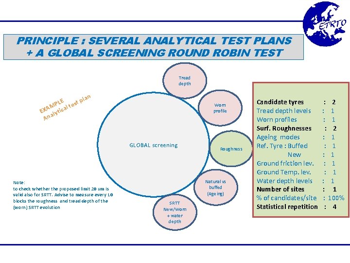 PRINCIPLE : SEVERAL ANALYTICAL TEST PLANS + A GLOBAL SCREENING ROUND ROBIN TEST Tread