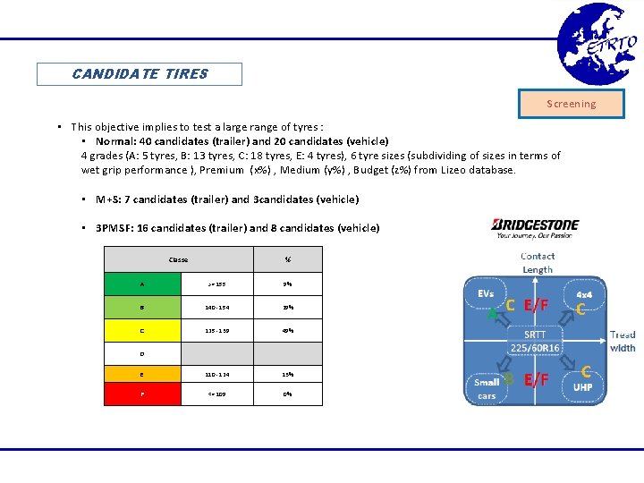 CANDIDATE TIRES Screening • This objective implies to test a large range of tyres