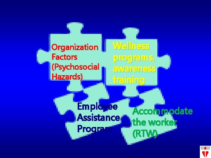 Organization Factors (Psychosocial Hazards) Wellness programs, awareness training Employee Assistance Program Accommodate the worker