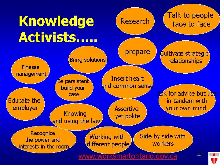 Knowledge Activists…. . Research prepare Bring solutions Finesse management Educate the employer Be persistent