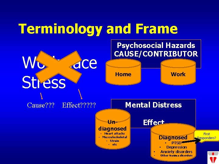 Terminology and Frame Workplace Stress Cause? ? ? Effect? ? ? Psychosocial Hazards CAUSE/CONTRIBUTOR