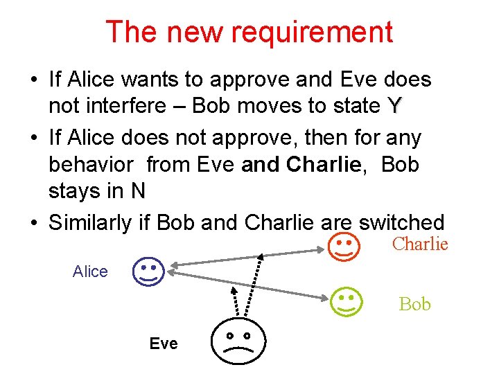 The new requirement • If Alice wants to approve and Eve does not interfere