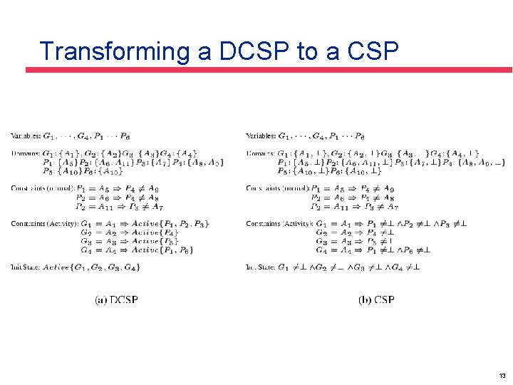 Transforming a DCSP to a CSP 13 