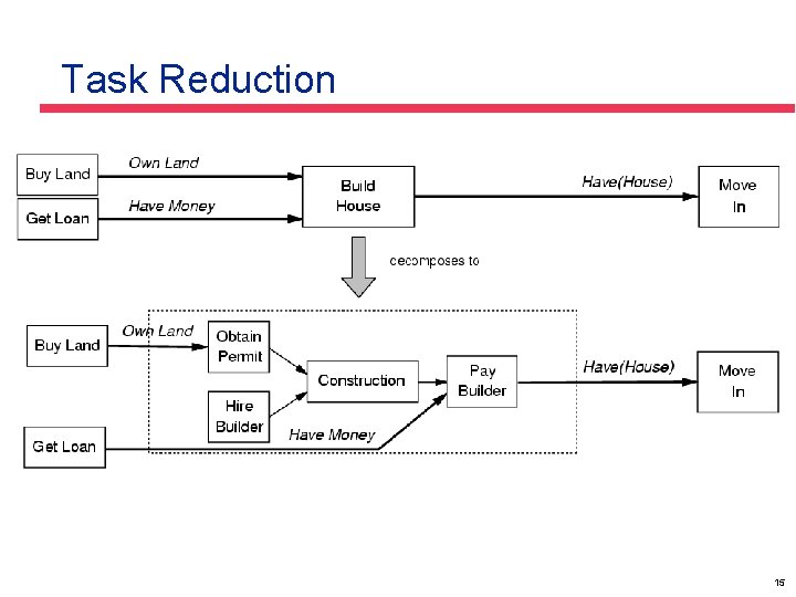 Task Reduction 15 