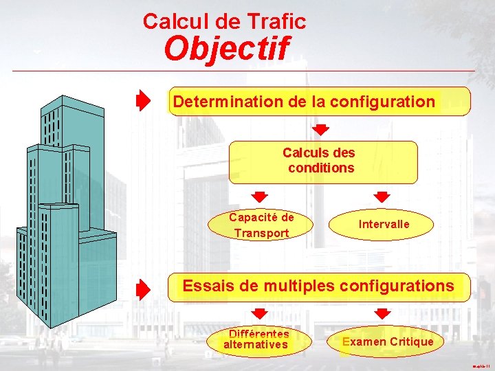 Calcul de Trafic Objectif Determination de la configuration Calculs des conditions Capacité de Transport