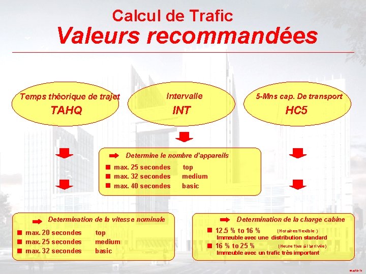 Calcul de Trafic Valeurs recommandées Intervalle Temps théorique de trajet TAHQ 5 -Mns cap.
